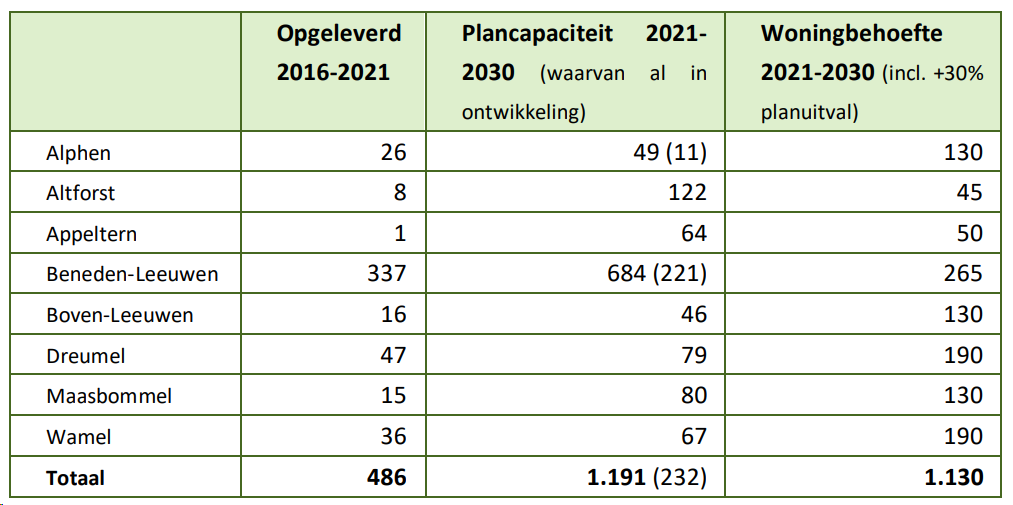 afbeelding "i_NL.IMRO.0668.DREDorpstraat28a-BOH1_0008.png"