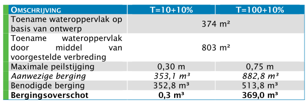 afbeelding "i_NL.IMRO.0668.MAAErfwonen-BOH1_0024.png"