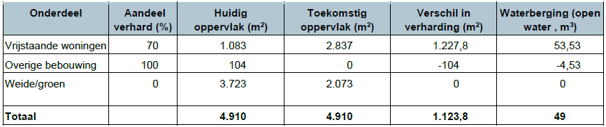 afbeelding "i_NL.IMRO.0668.MAAvelddijksestr14-TOOH_0008.png"