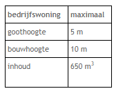 afbeelding "i_NL.IMRO.0668.WAMHoogbroekstr10-BOH1_0007.png"