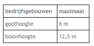 afbeelding "i_NL.IMRO.0668.WAMHoogbroekstr10-BOH1_0008.png"