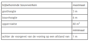 afbeelding "i_NL.IMRO.0668.WAMHoogbroekstr10-BOH1_0009.png"