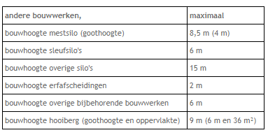 afbeelding "i_NL.IMRO.0668.WAMHoogbroekstr10-BOH1_0010.png"