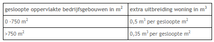 afbeelding "i_NL.IMRO.0668.WAMHoogbroekstr10-BOH1_0011.png"