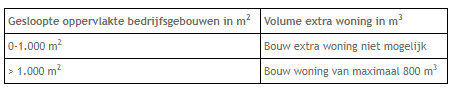 afbeelding "i_NL.IMRO.0668.WAMHoogbroekstr10-BOH1_0012.png"