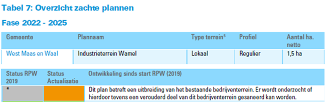 afbeelding "i_NL.IMRO.0668.WAMIndustrieUitbr-BOH1_0006.png"