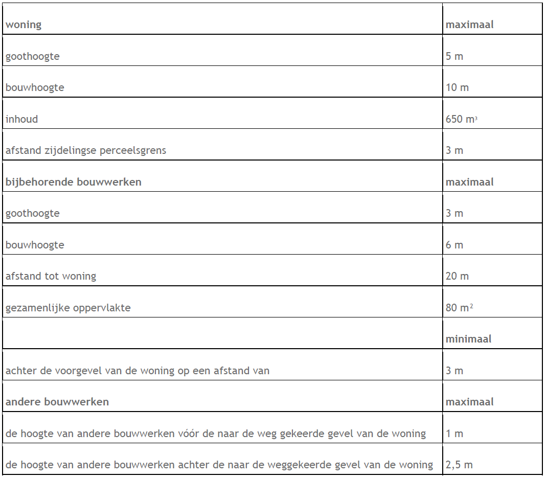 afbeelding "i_NL.IMRO.0668.WIJZDRELagewe17-BOH1_0013.png"
