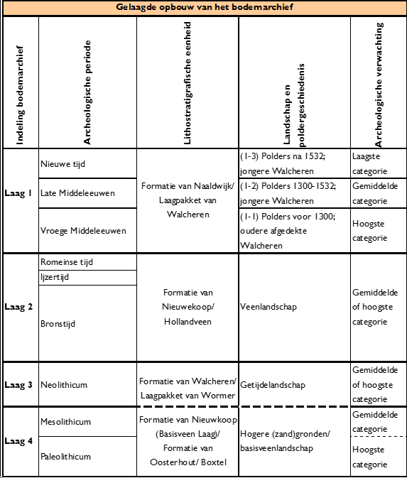 afbeelding "i_NL.IMRO.0677.ppArcheologie-001V_0002.png"