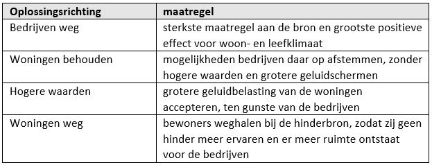 afbeelding "i_NL.IMRO.0678.loswal2019-VAS2_0003.jpg"