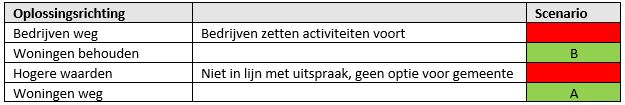 afbeelding "i_NL.IMRO.0678.loswal2019-VAS2_0004.jpg"
