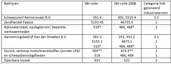 afbeelding "i_NL.IMRO.0678.loswal2019-VAS2_0009.png"