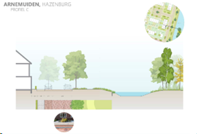 afbeelding "i_NL.IMRO.0687.BPARMHAZ2H-VG01_0010.png"