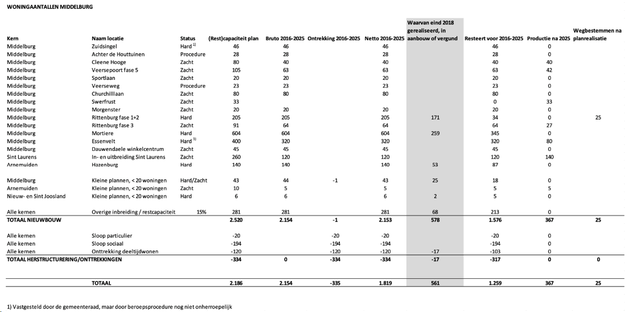 afbeelding "i_NL.IMRO.0687.BPARMHAZ2H-VG01_0012.png"