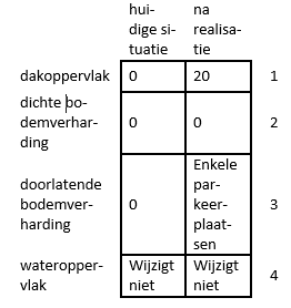 afbeelding "i_NL.IMRO.0687.BPBGMOUDVEERZONPK-VG01_0013.png"