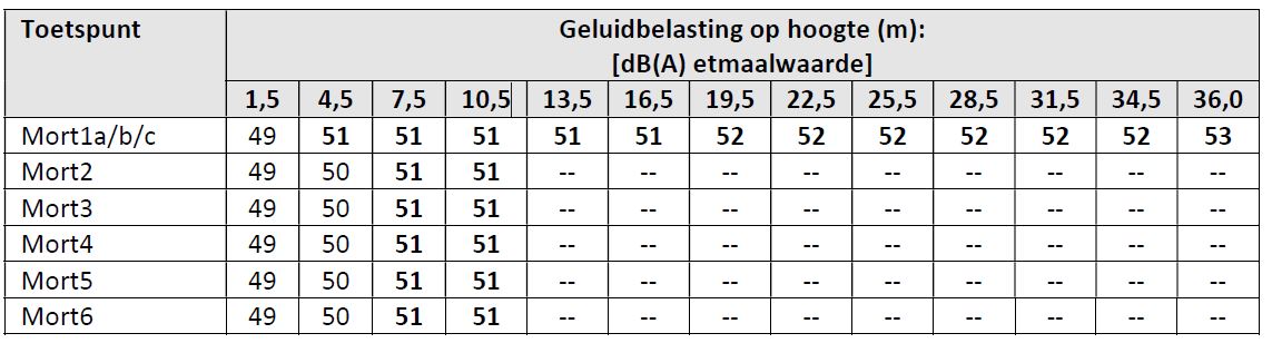 afbeelding "i_NL.IMRO.0687.BPMORF13-VG01_0004.jpg"