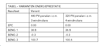 afbeelding "i_NL.IMRO.0687.BPMORPOLKAN-VG01_0010.png"