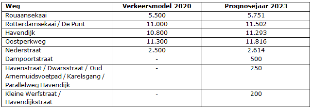 afbeelding "i_NL.IMRO.0687.BPNWMHAV-VG01_0002.png"