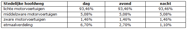 afbeelding "i_NL.IMRO.0687.BPNWMHAV-VG01_0003.png"