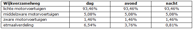 afbeelding "i_NL.IMRO.0687.BPNWMHAV-VG01_0004.png"