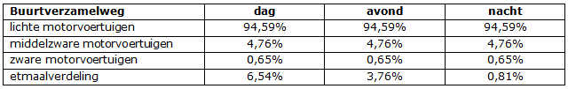 afbeelding "i_NL.IMRO.0687.BPNWMHAV-VG01_0005.png"