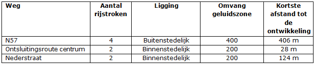 afbeelding "i_NL.IMRO.0687.BPNWMHAV-VG01_0006.png"