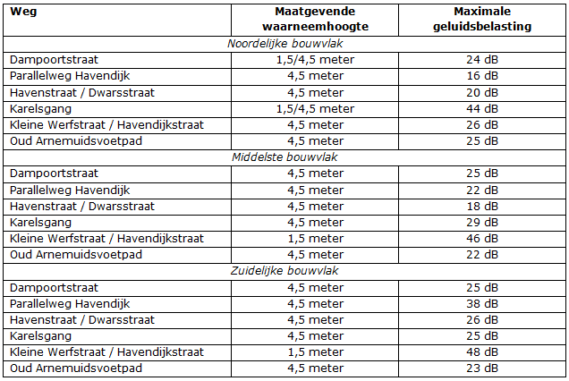 afbeelding "i_NL.IMRO.0687.BPNWMHAV-VG01_0007.png"
