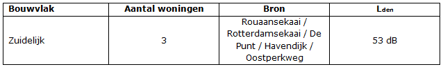 afbeelding "i_NL.IMRO.0687.BPNWMHAV-VG01_0008.png"