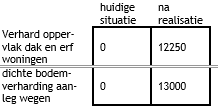 afbeelding "i_NL.IMRO.0687.BPSTLF1-VG01_0010.png"
