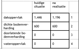 afbeelding "i_NL.IMRO.0687.BPSTRKKWEG135-VG01_0014.png"