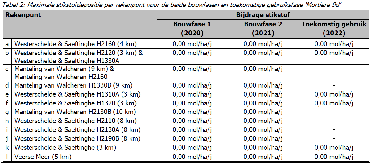 afbeelding "i_NL.IMRO.0687.BPUMORF9D-VG01_0011.png"