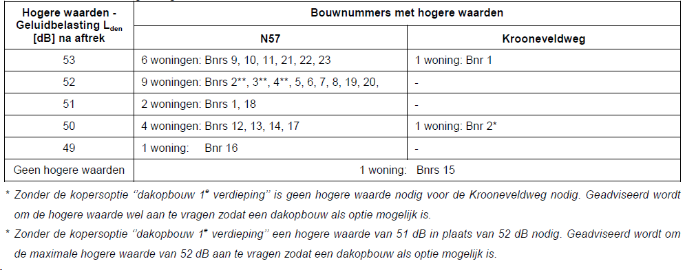 afbeelding "i_NL.IMRO.0687.BPVPTVWO-VG01_0018.png"