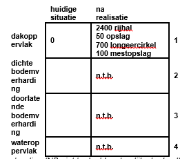 afbeelding "i_NL.IMRO.0687.NW516VHF7STLAURENS-VG01_0012.png"