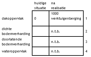 afbeelding "i_NL.IMRO.0687.NW516VHF7STLAURENS-VG01_0013.png"