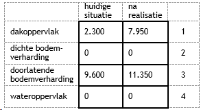 afbeelding "i_NL.IMRO.0687.bpveersepoort5-VG01_0024.png"