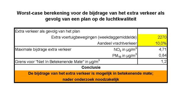 afbeelding "i_NL.IMRO.0703.03KnBPSlagveldAldi-va01_0009.jpg"