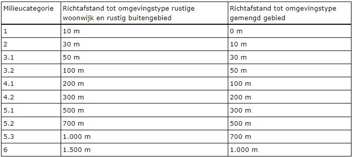 afbeelding "i_NL.IMRO.0703.WaBPputhoek1w-va01_0008.jpg"