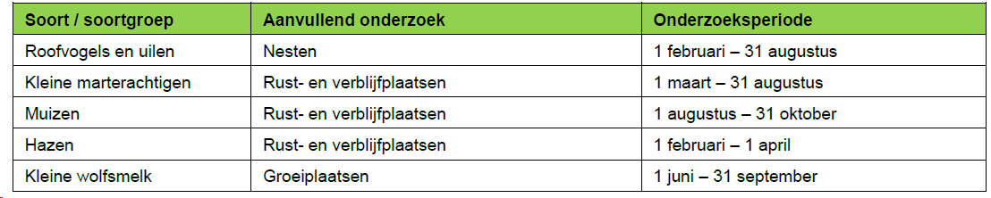 afbeelding "i_NL.IMRO.0715.BPBG74-VG01_0035.png"