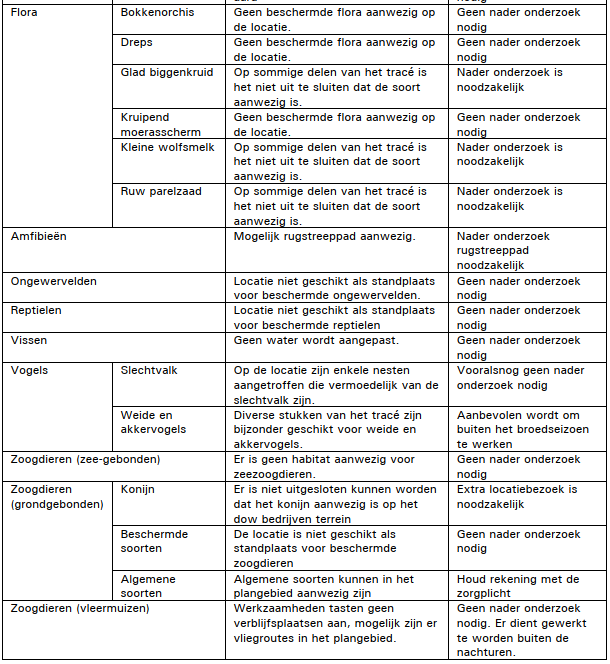 afbeelding "i_NL.IMRO.0715.BPBG87-ON01_0019.png"