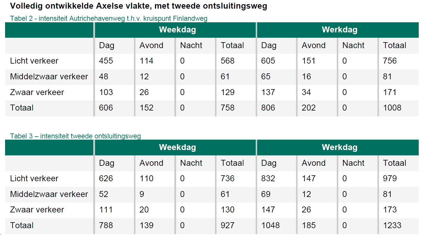 afbeelding "i_NL.IMRO.0715.BPGTB07-VG01_0016.png"