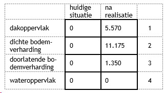 afbeelding "i_NL.IMRO.0715.BPHK02-VG01_0021.png"