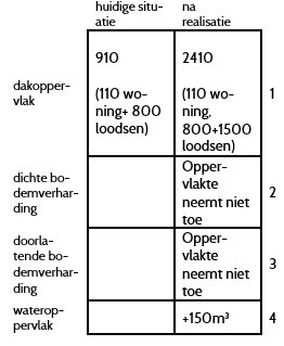 afbeelding "i_NL.IMRO.0715.BPKOZ20-VG01_0017.png"
