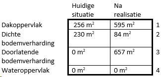 afbeelding "i_NL.IMRO.0715.BPSVG11-VG01_0027.png"