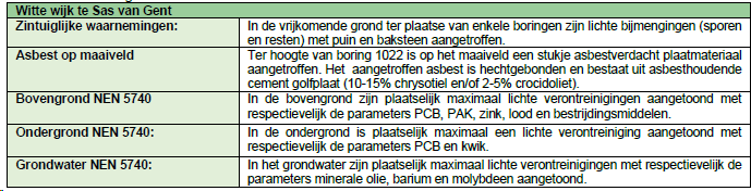 afbeelding "i_NL.IMRO.0715.BPSVG13-VG01_0024.png"