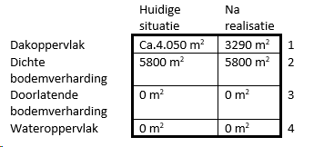 afbeelding "i_NL.IMRO.0715.BPSVG13-VG01_0028.png"
