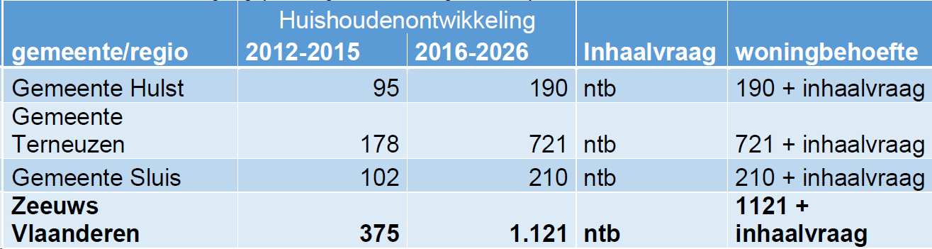 afbeelding "i_NL.IMRO.0715.BPTMD14-VG01_0012.png"