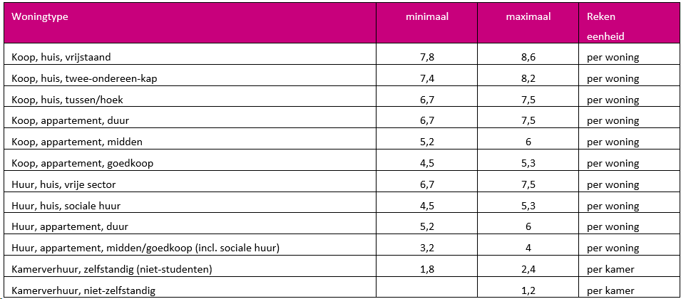 afbeelding "i_NL.IMRO.0715.BPTNZOTH03-VG01_0005.png"