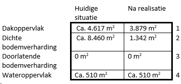 afbeelding "i_NL.IMRO.0715.BPTZO08-VG01_0023.png"