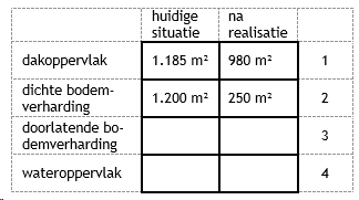 afbeelding "i_NL.IMRO.0715.BPWTD07-VG01_0014.png"