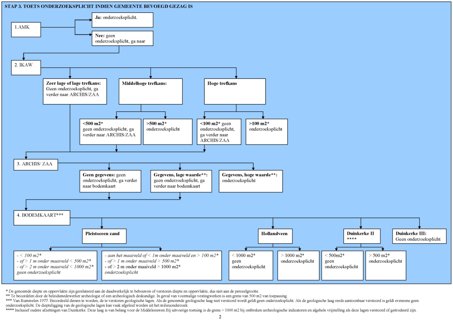 afbeelding "i_NL.IMRO.0715.BVOKO-VG99_0003.jpg"