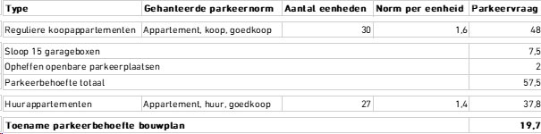afbeelding "i_NL.IMRO.0715.OMGTZW11-VG01_0025.png"